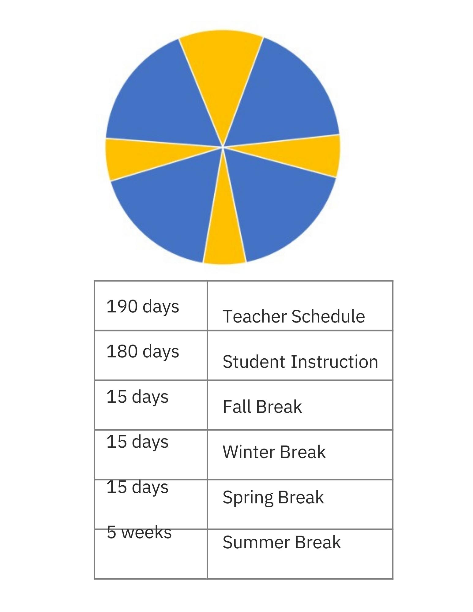 Types of Calendars Mount Vernon Schools